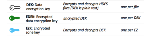 Transparent Data Encryption Explained: High-Level ... - Cloudera ...