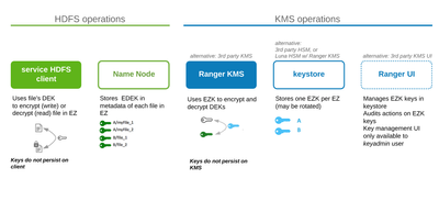 What Does 'KMS' Mean?  Acronyms by