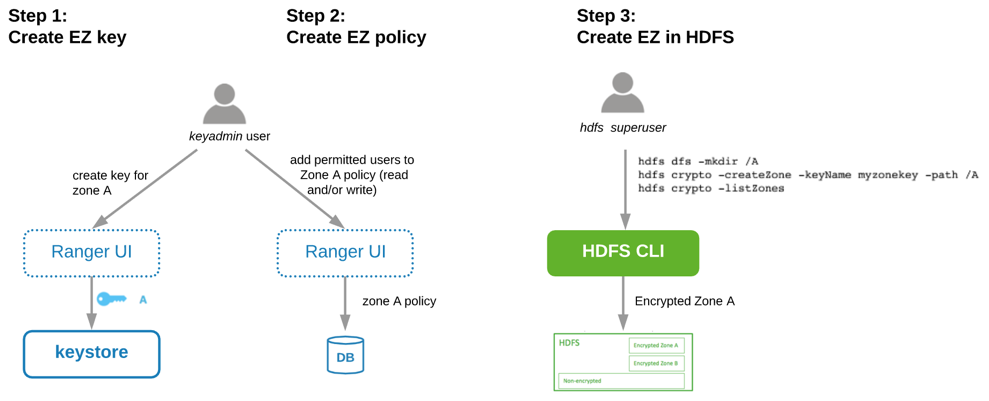 Transparent Data Encryption Explained: High-Level ... - Cloudera ...