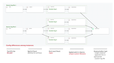 9147-nifi-cust-logging-multiple.png