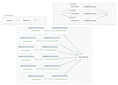 9139-nifi-cust-logging-multiplewprocessgroups.png