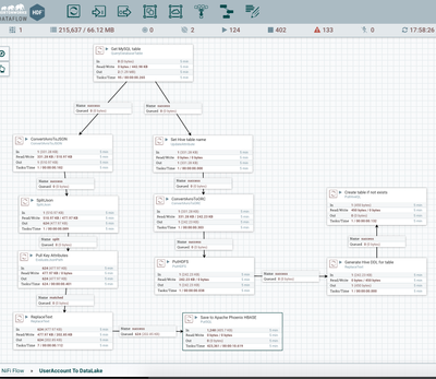 8990-datalake-flowmain.png