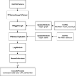 Public (achristianson)