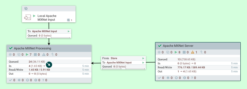 62532-nififlowoverview.png