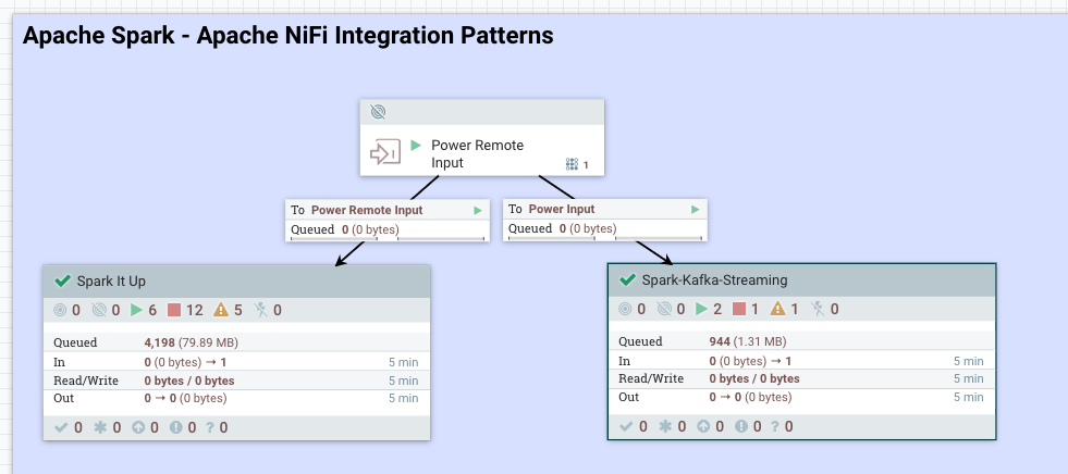 62414-spark-nifi-flowoverview.png