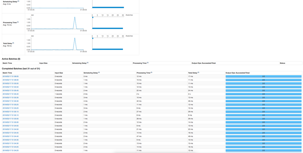 62420-sparkstreamingmonitoring.png