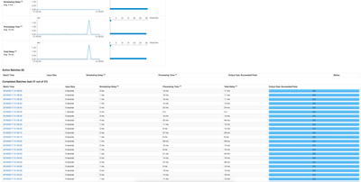 62420-sparkstreamingmonitoring.png