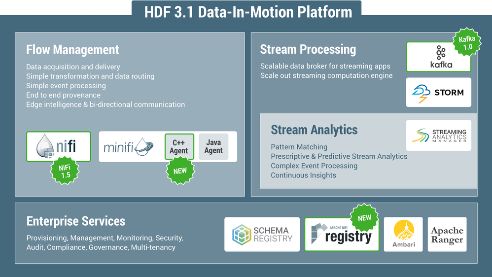 62443-hdf31-platform-new-1.png